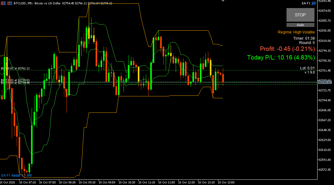 EA F1 v1.9.8 and Radar on MT5 BTCUSD M5